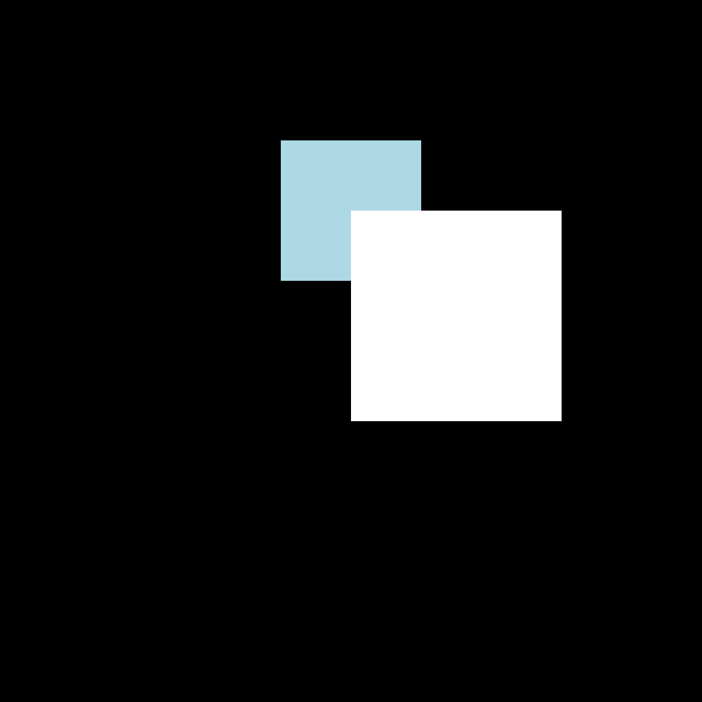 Overlap